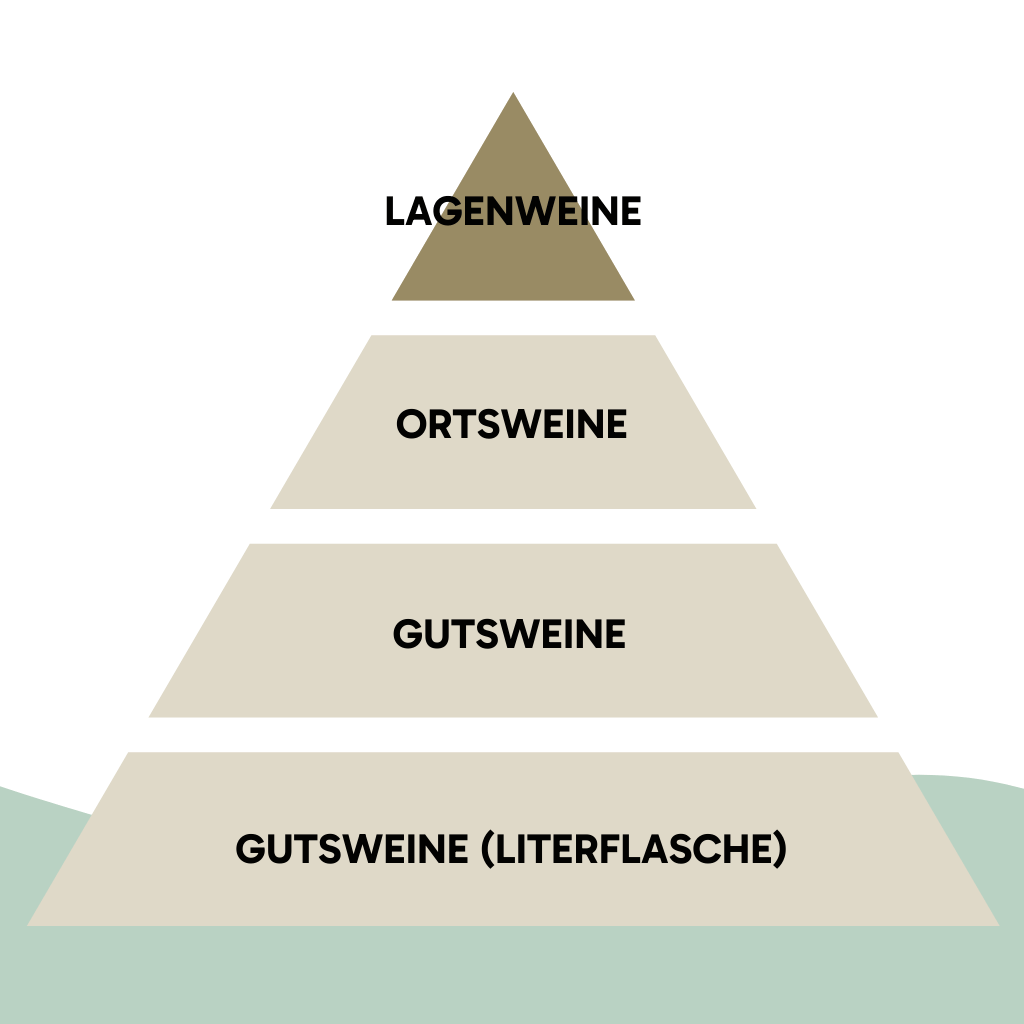 Lagenweine