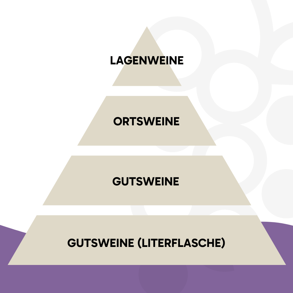 Sonderangebote